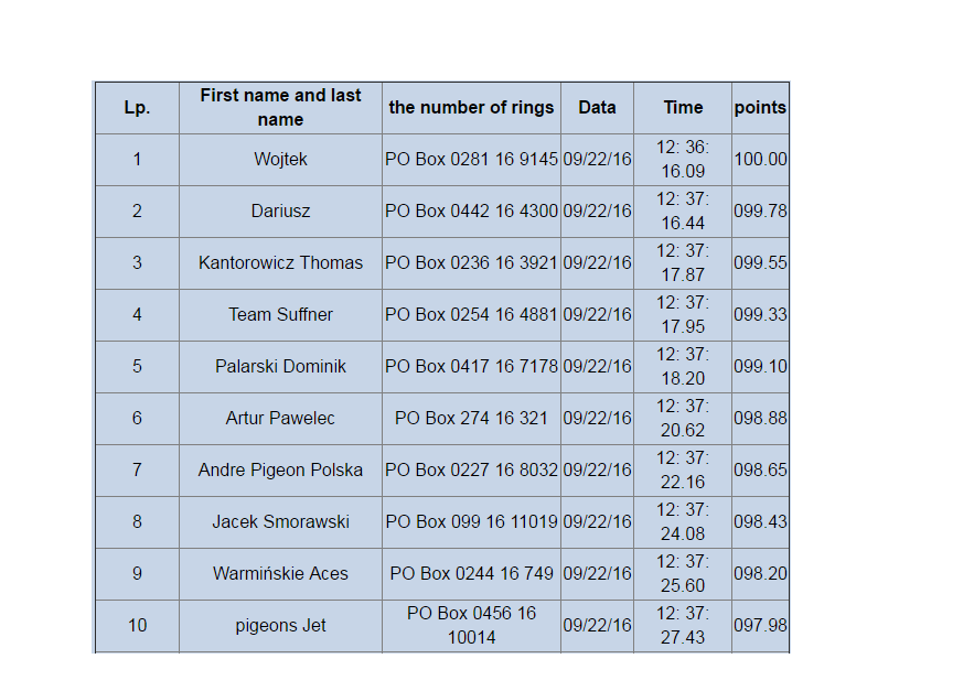 giewont-one-loft-race-final